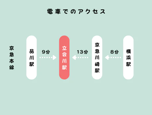 品川こもれびの樹 ciel-シエル-のアクセス